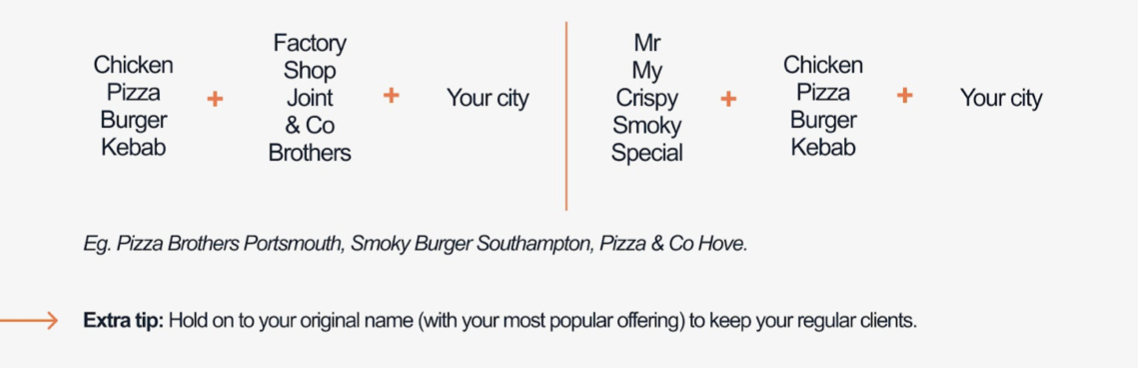 virtual brand names examples