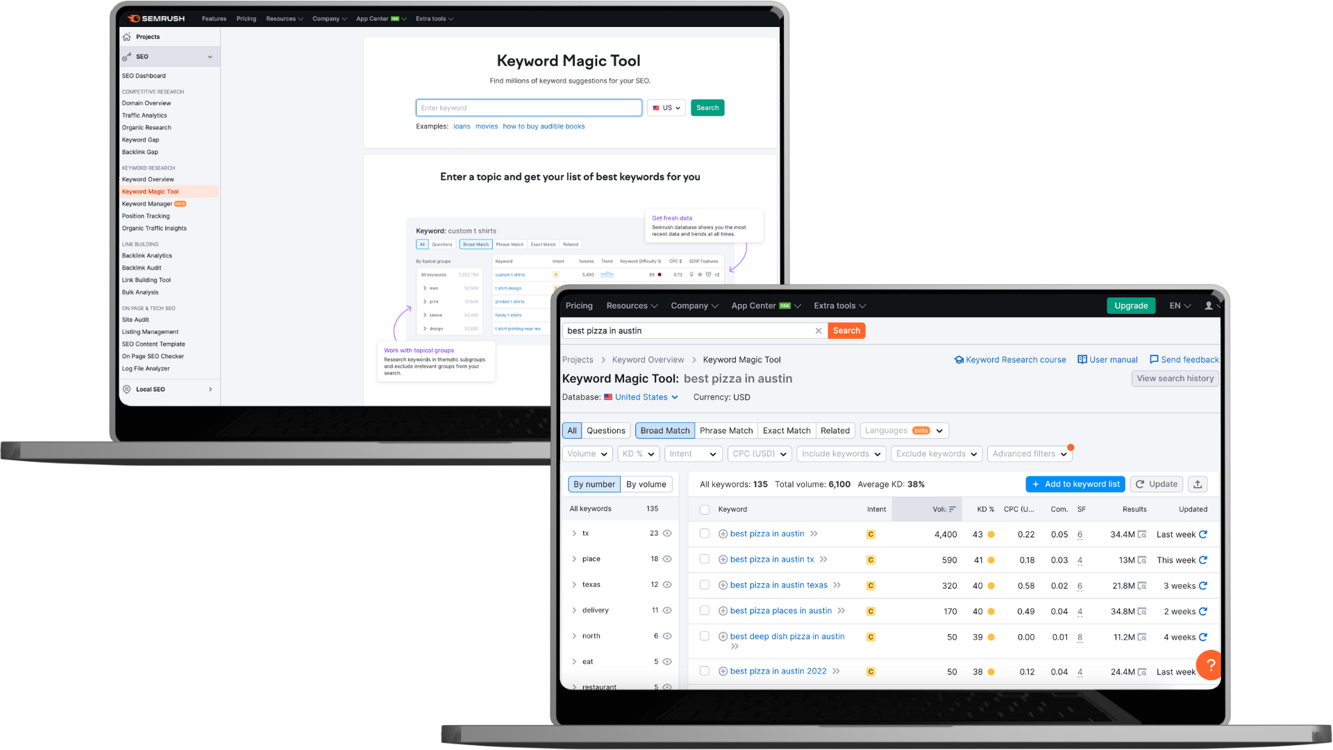 An image showcasing restaurant SEO using Semrush, a keyword research and online ranking data tool.